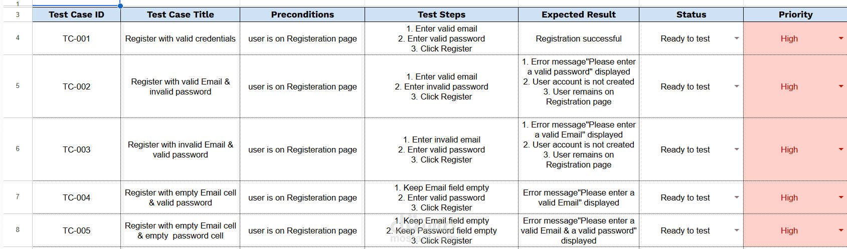 Test cases لاختبار فيتشر Register
