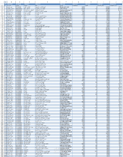 نموذج إدارة وتحليل بيانات المبيعات الشامل (Comprehensive Sales Data Management Model)