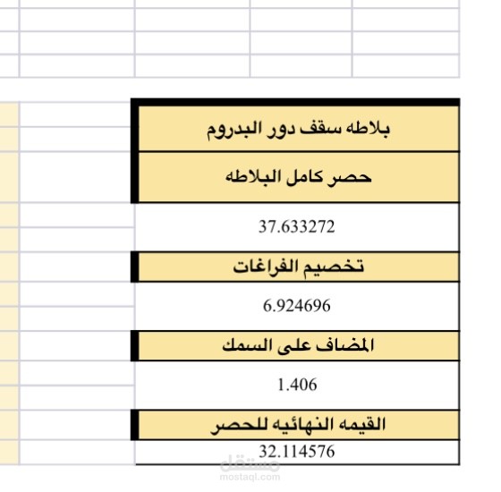 حصر هندسي دقيق لخرسانات البلاطات والأسقف لمشروع سكني