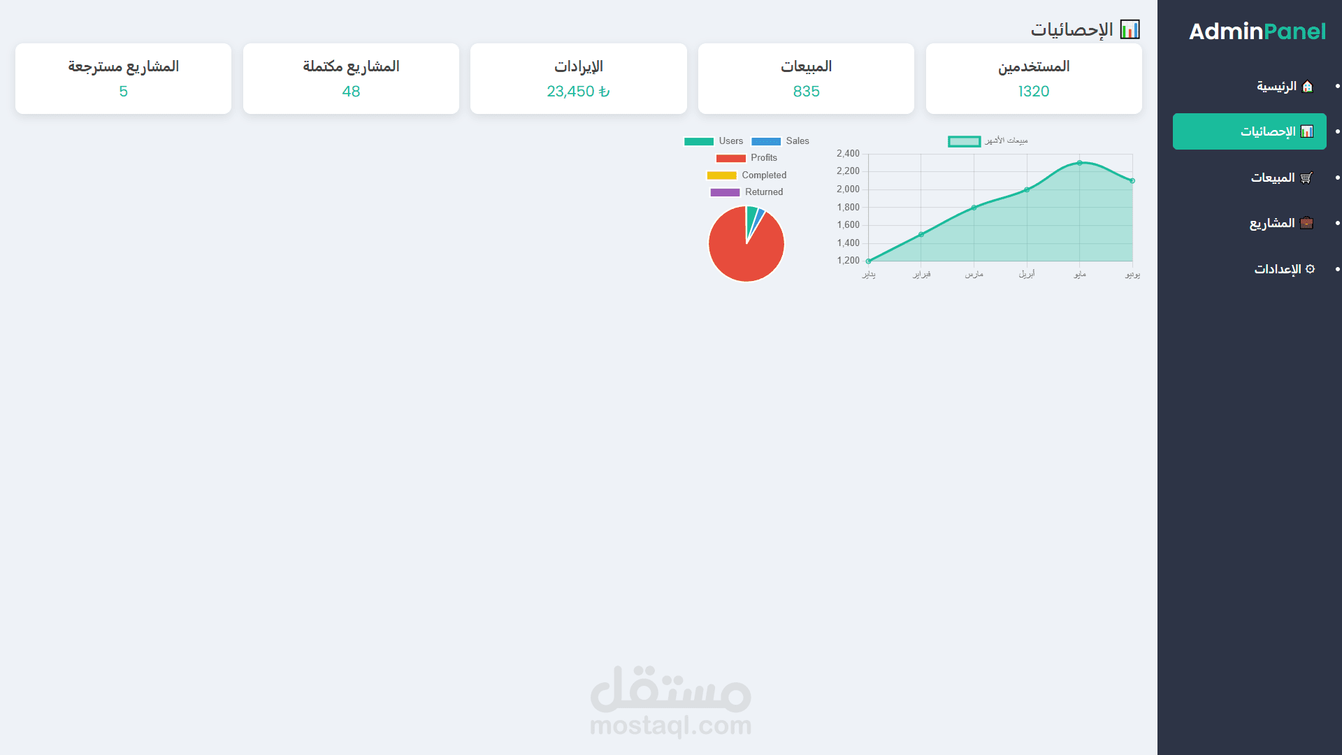 Admin Dashboard