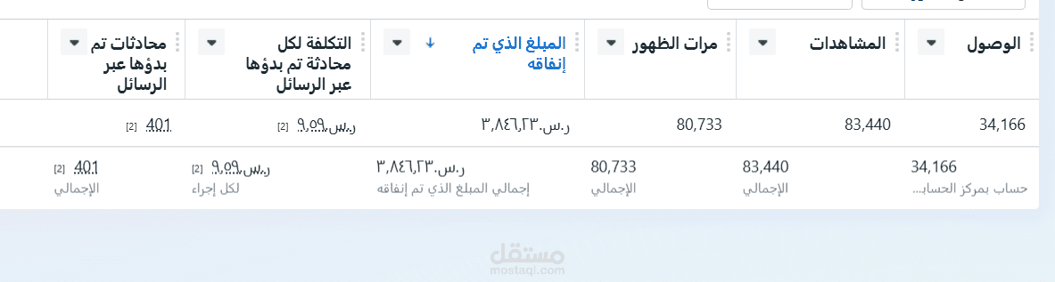 حملات إعلانية على ميتا