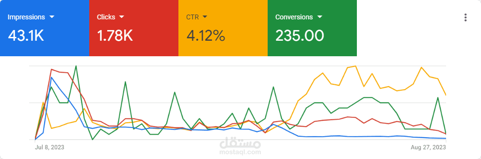 إعلانات Google Ads