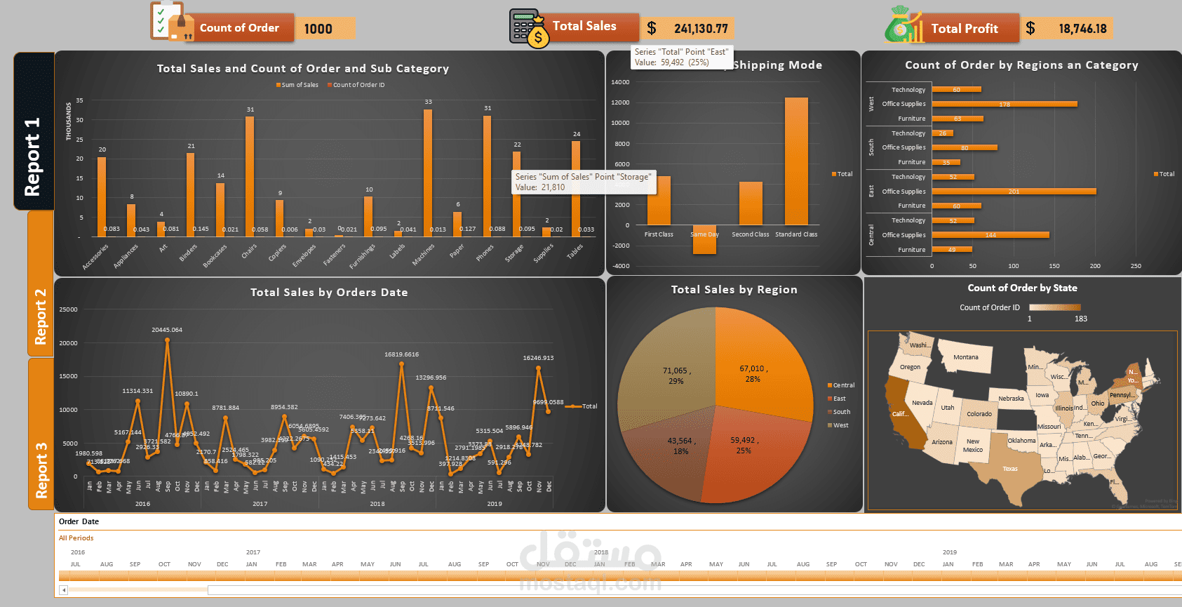 Hotel Booking Data Analysis Dashboard