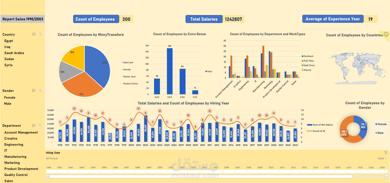 Sales Performance Analysis Dashboard