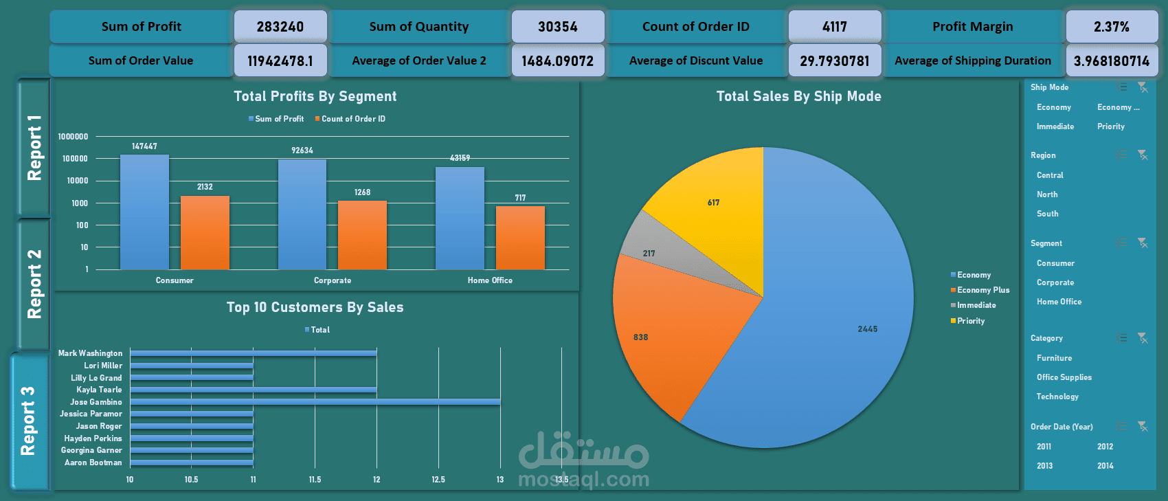 Customer Data Analysis Dashboard
