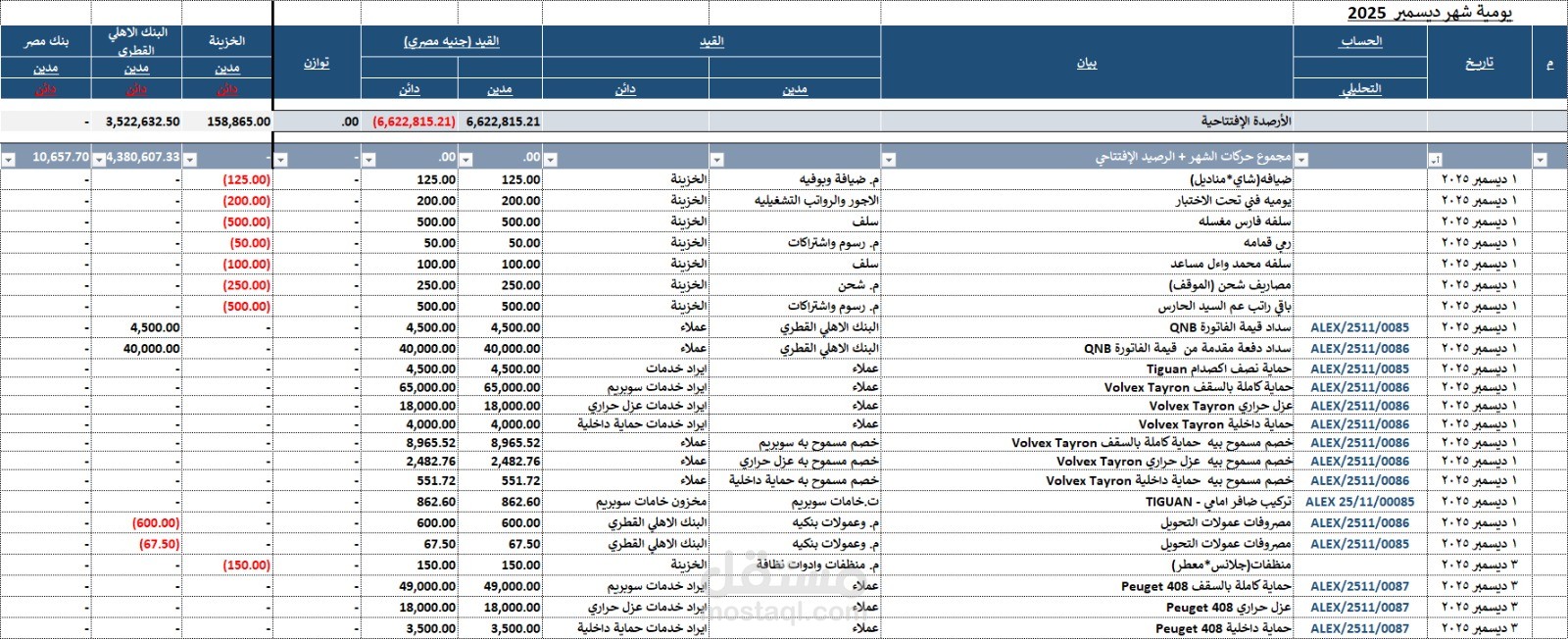 إعداد تقرير المركز المالي الشهري  متضمنا تقرير حركة المخزون ومتابعة السيولة لشركة تشغيلية