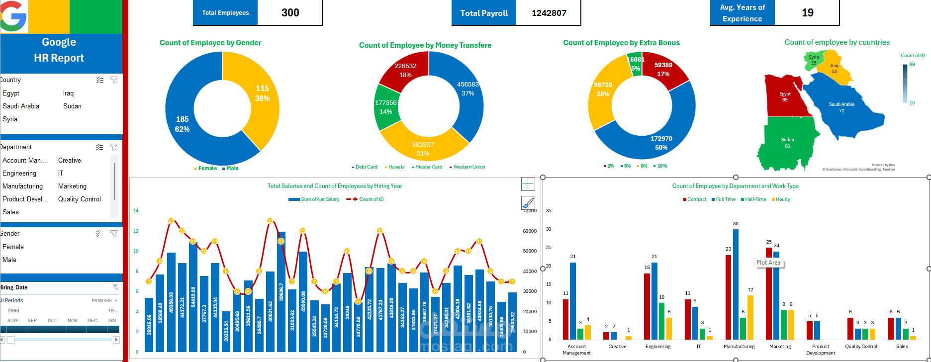 تحليل بيانات الموارد البشرية وتصميم Dashboard تفاعلية باستخدام Excel