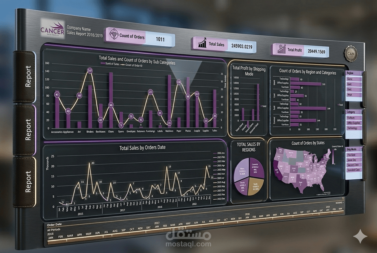 لوحة بيانات تفاعليةDashboard لتحليل المبيعات والأرباح الديناميكية عبر Excel