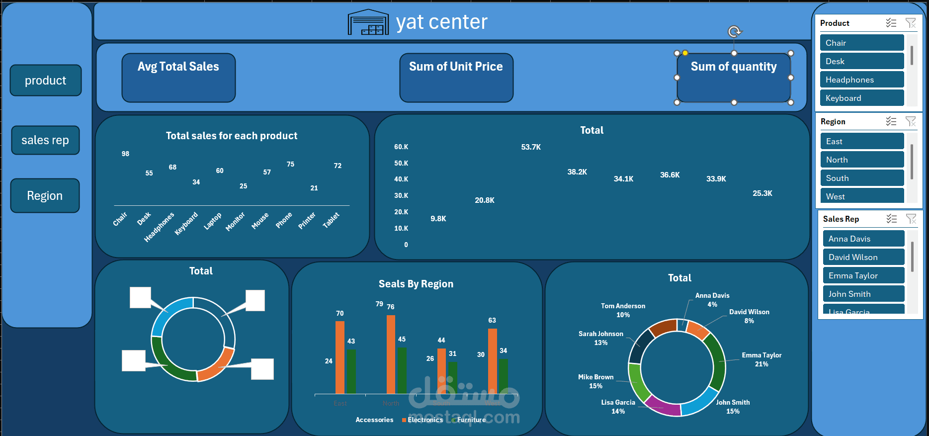 Sales Performance Dashboard