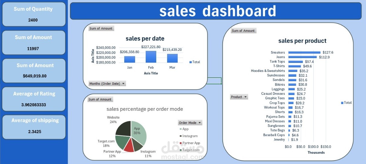 تصميم Sales Dashboard احترافي باستخدام Excel