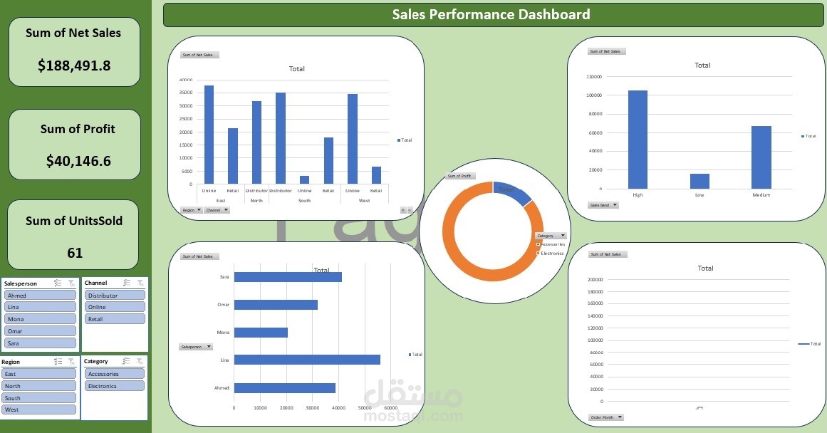 تصميم Sales Performance Dashboard احترافي باستخدام Excel