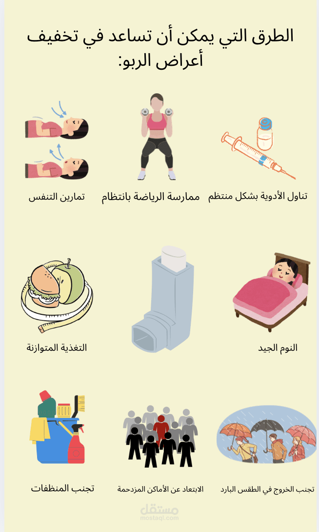 لوحه ارشاديه لمرضى الربو