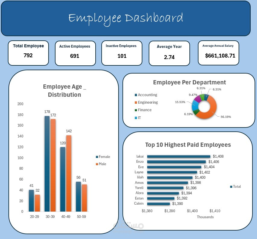 Employee Dashboard Project