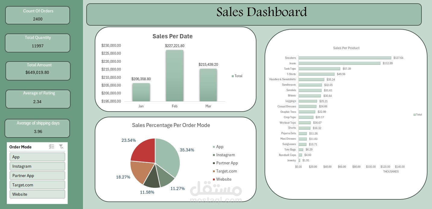 Sales Dashboard Project