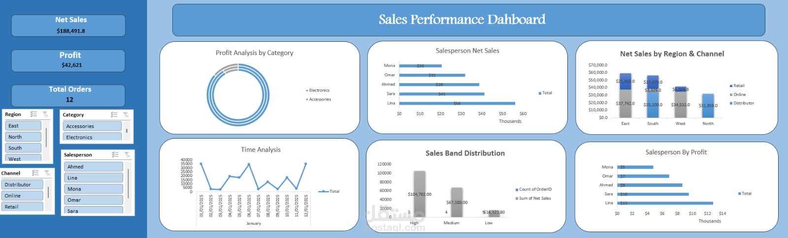 Sales Performance Dashboard Project