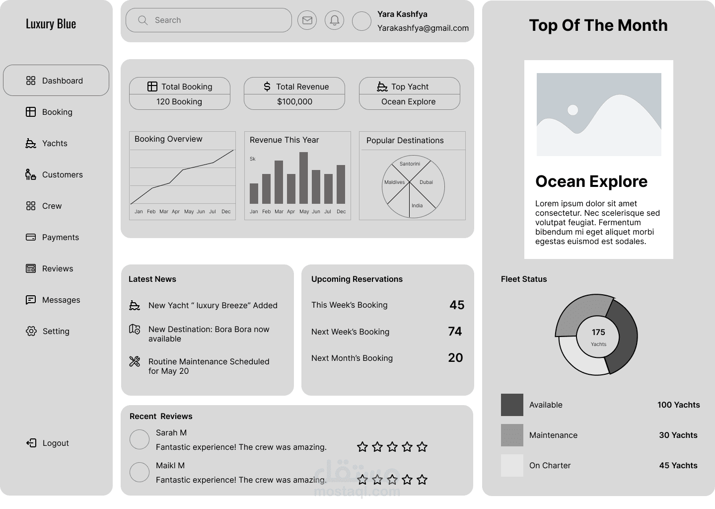 تصميم Wireframe للـ Dashboard – منصة إدارة اليخوت