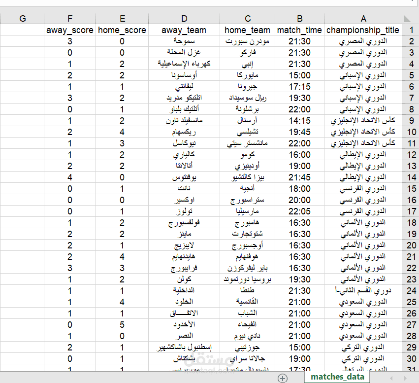 استخراج البيانات من المواقع (Web Scraping) وتحويلها ل CSV