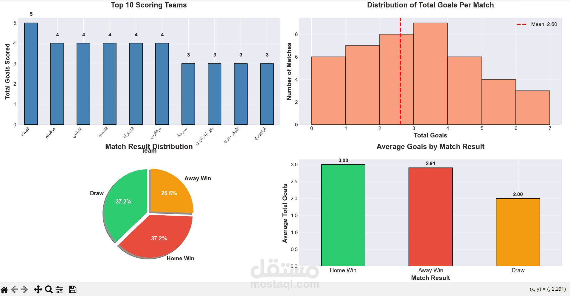 تحليل بيانات احترافي باستخدام Excel و Python مع تقرير مفصل