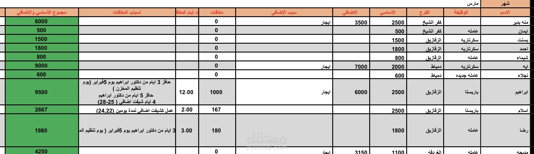 تطبيق عملي لتقفيل المرتبات