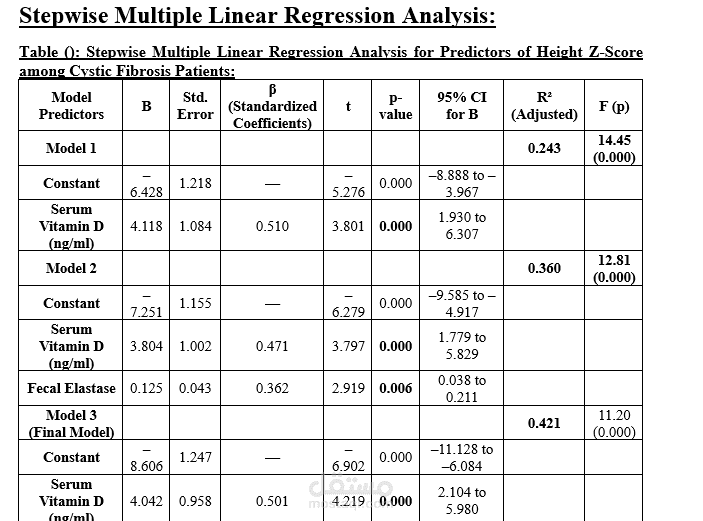 تحليل بيانات باستخدام SPSS