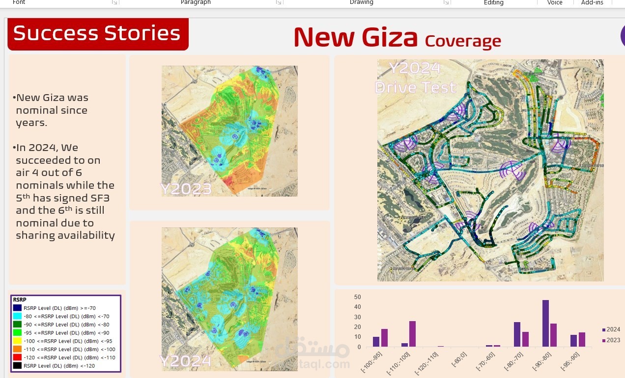 عمل presentation عن طريق power point