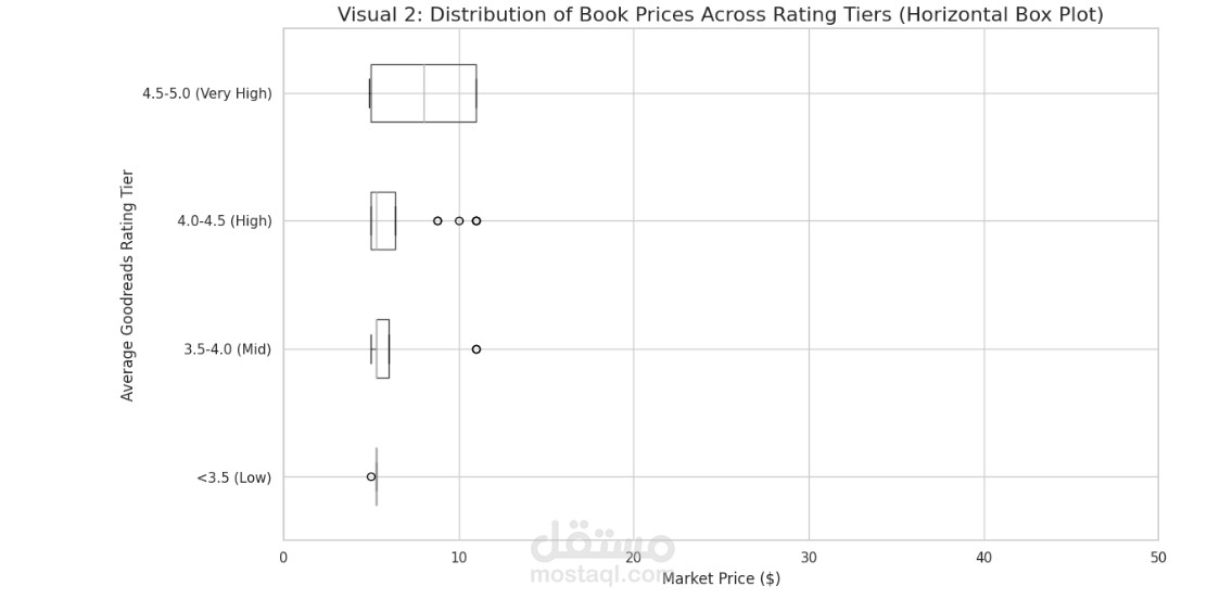 Data_Wrangling_Project