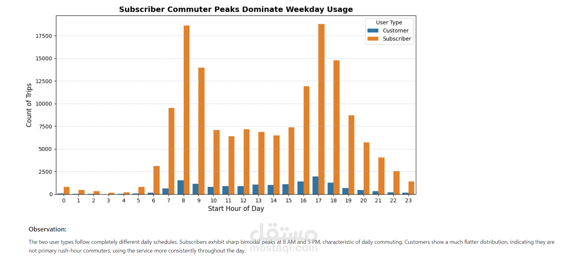 Ford GoBike System Data Exploration and explanatory
