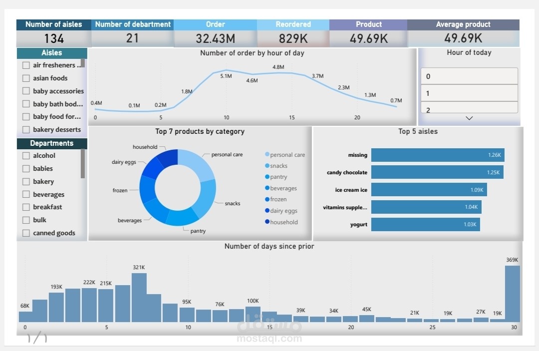 تحليل سلوك المستهلك وعمليات التجزئة