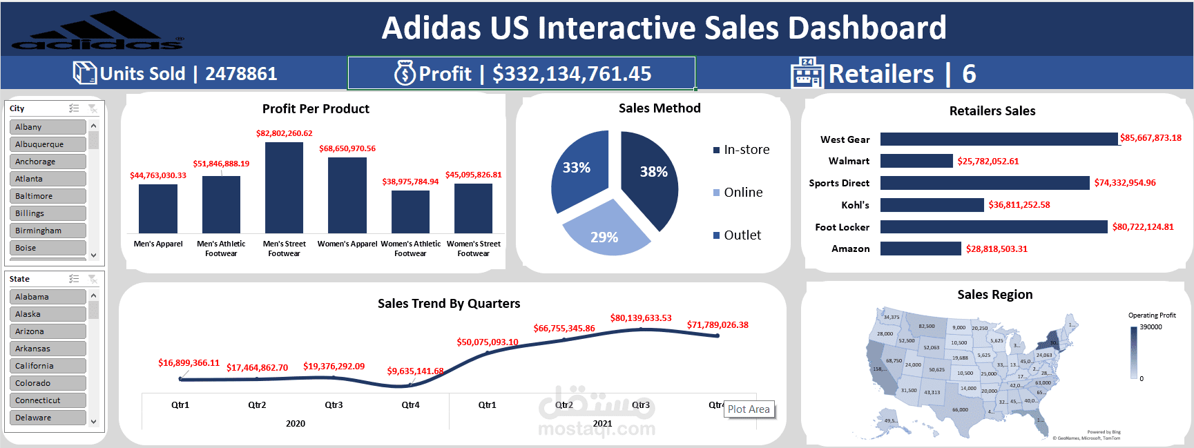 لوحة بيانات تفاعلية لتحليل مبيعات وأرباح شركة Adidas (سوق الولايات المتحدة)