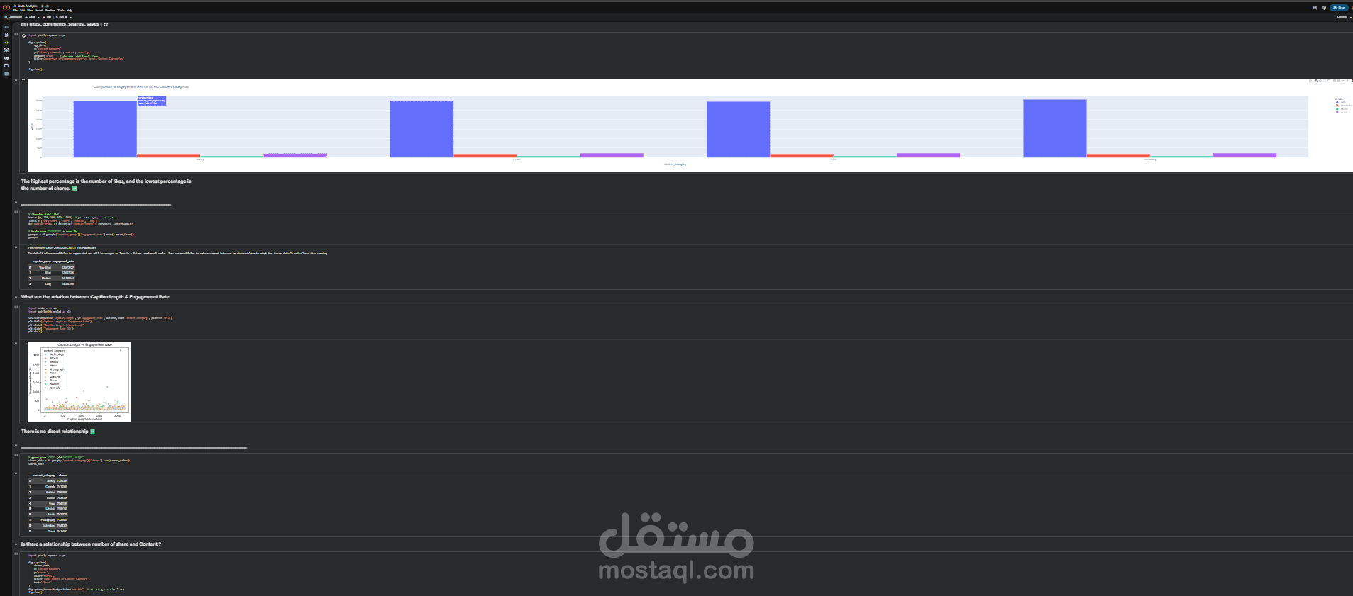 تحليل بيانات  مع تنظيف البيانات