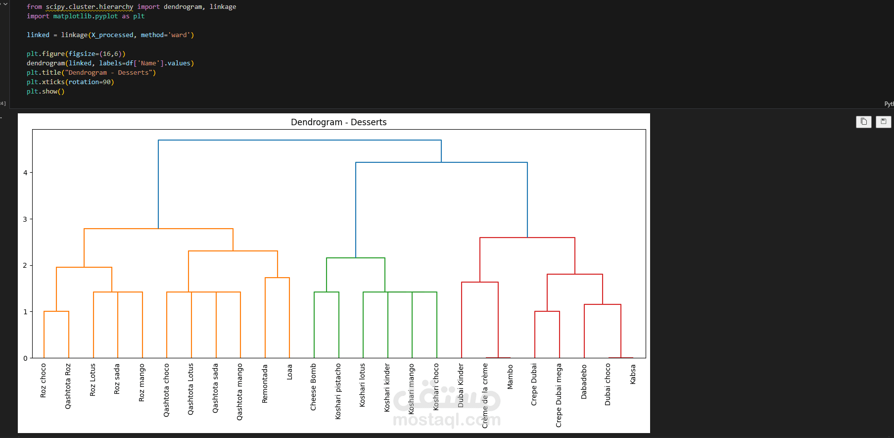 تحليل وتقسيم البيانات باستخدام Clustering (K-Means & Hierarchical)