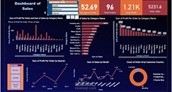 Sales Dashboard using Power BI