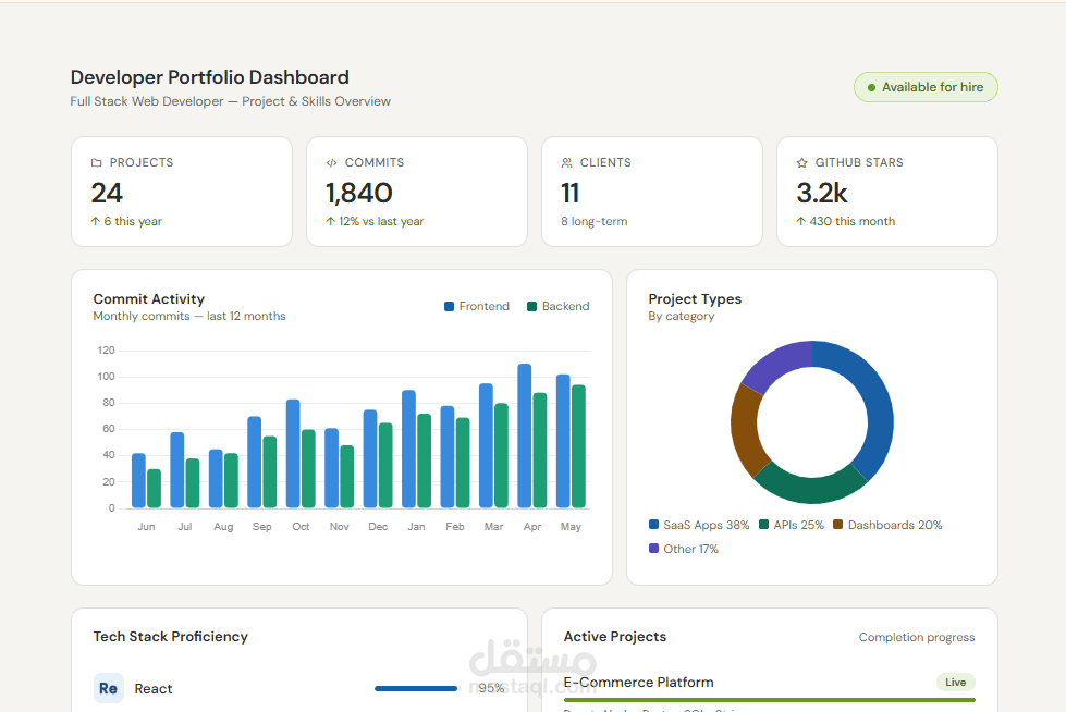 Developer Portfolio Dashboard
