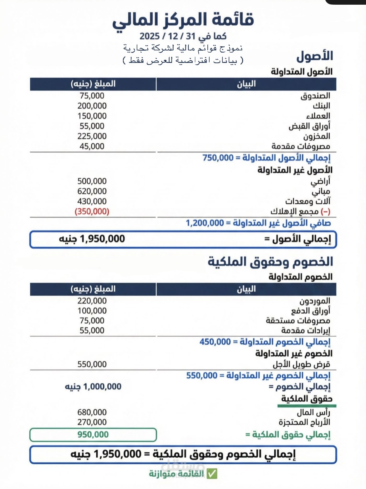 إعداد قائمة مركز مالي لشركة تجارية (نموذج توضيحي)