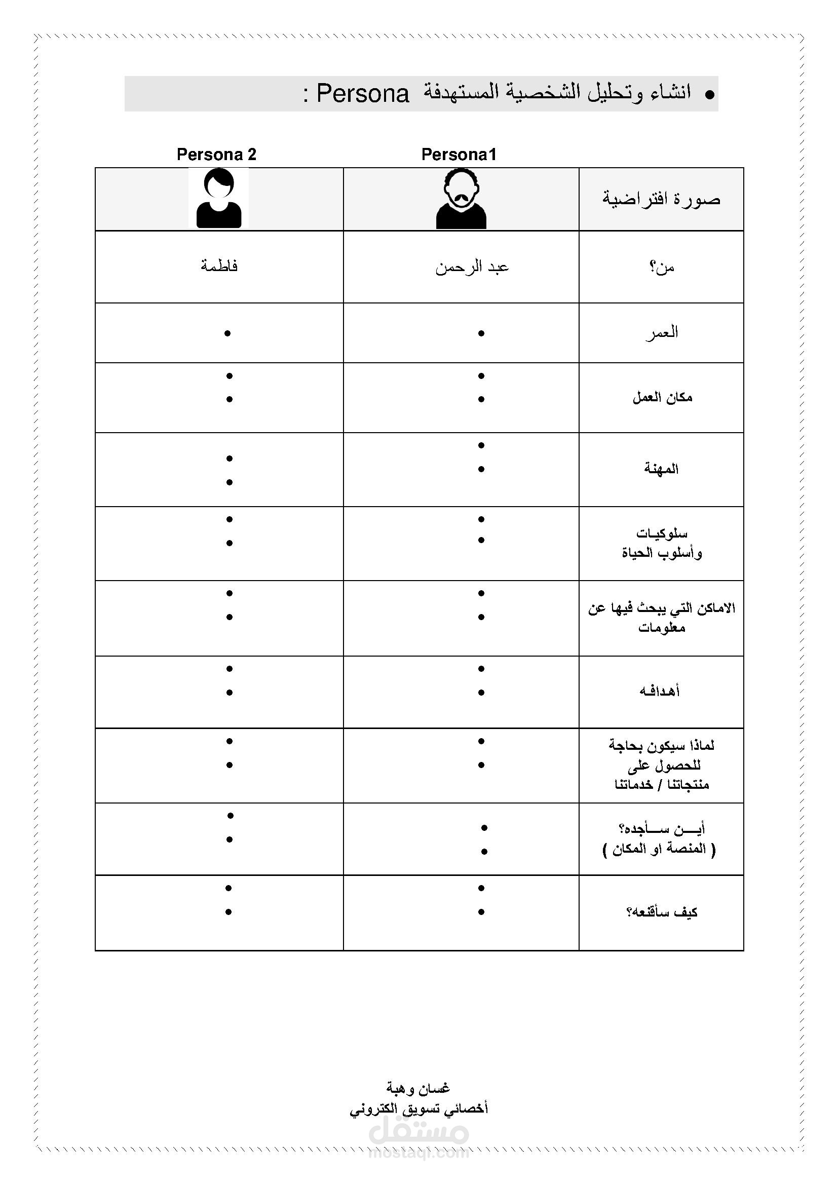 الشخصية المستهدفة persona