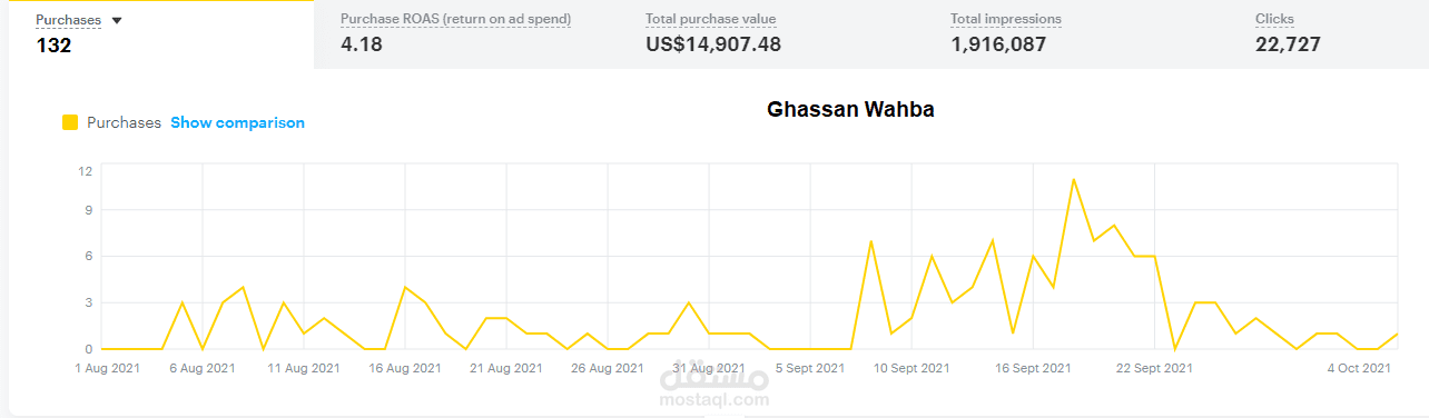 اعلانات سناب شات مبيعات