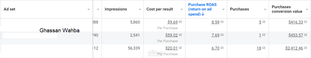اعلانات انستقرام مبيعات | Instagram Ads conversion