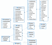 ChatWithDB-Azure