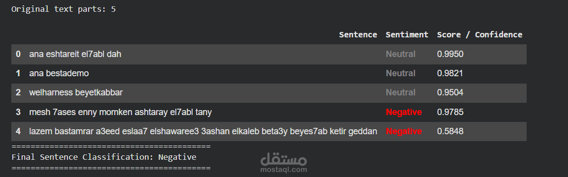 Arabizi Sentiment analysis