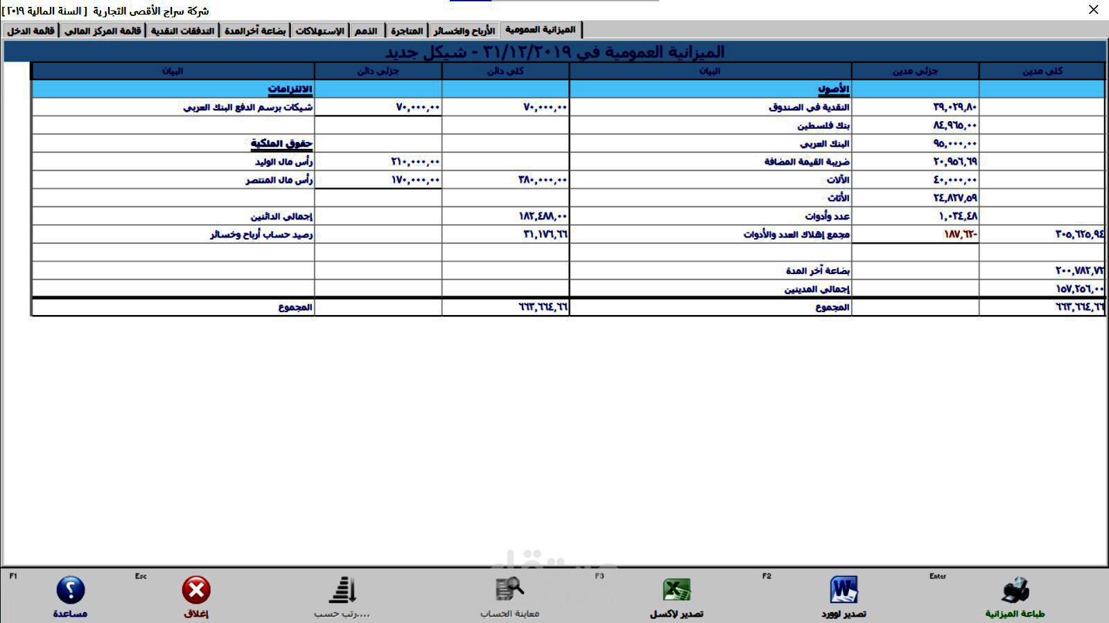 الميزانية العمومية لشركة سراج الأقصى