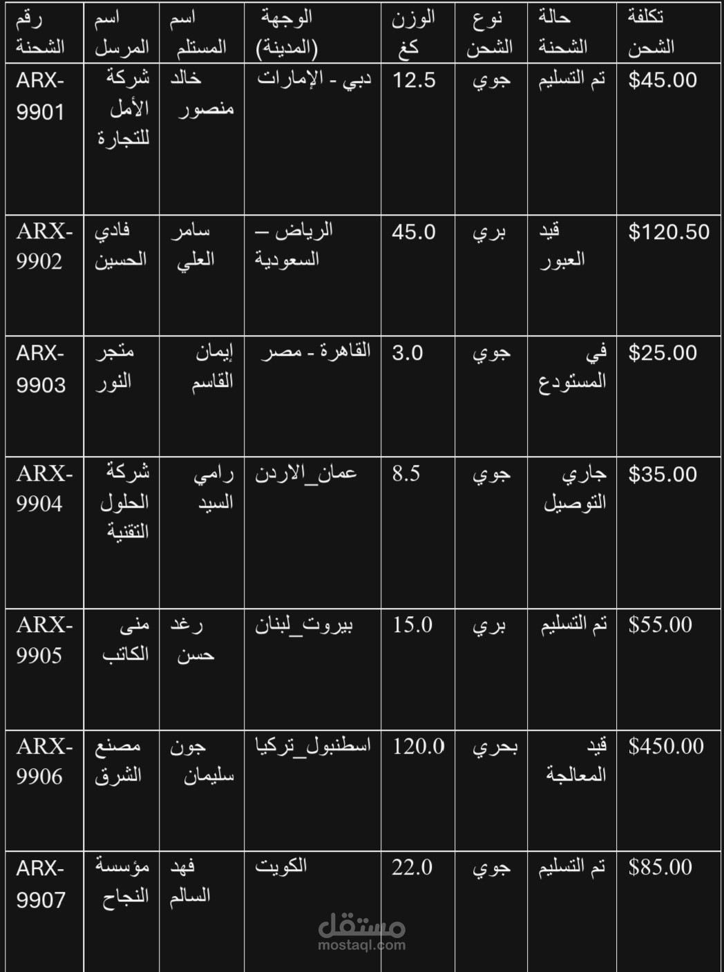 تنظيم وإدخال بيانات قاعدة بيانات لعملاء متجر إلكتروني.