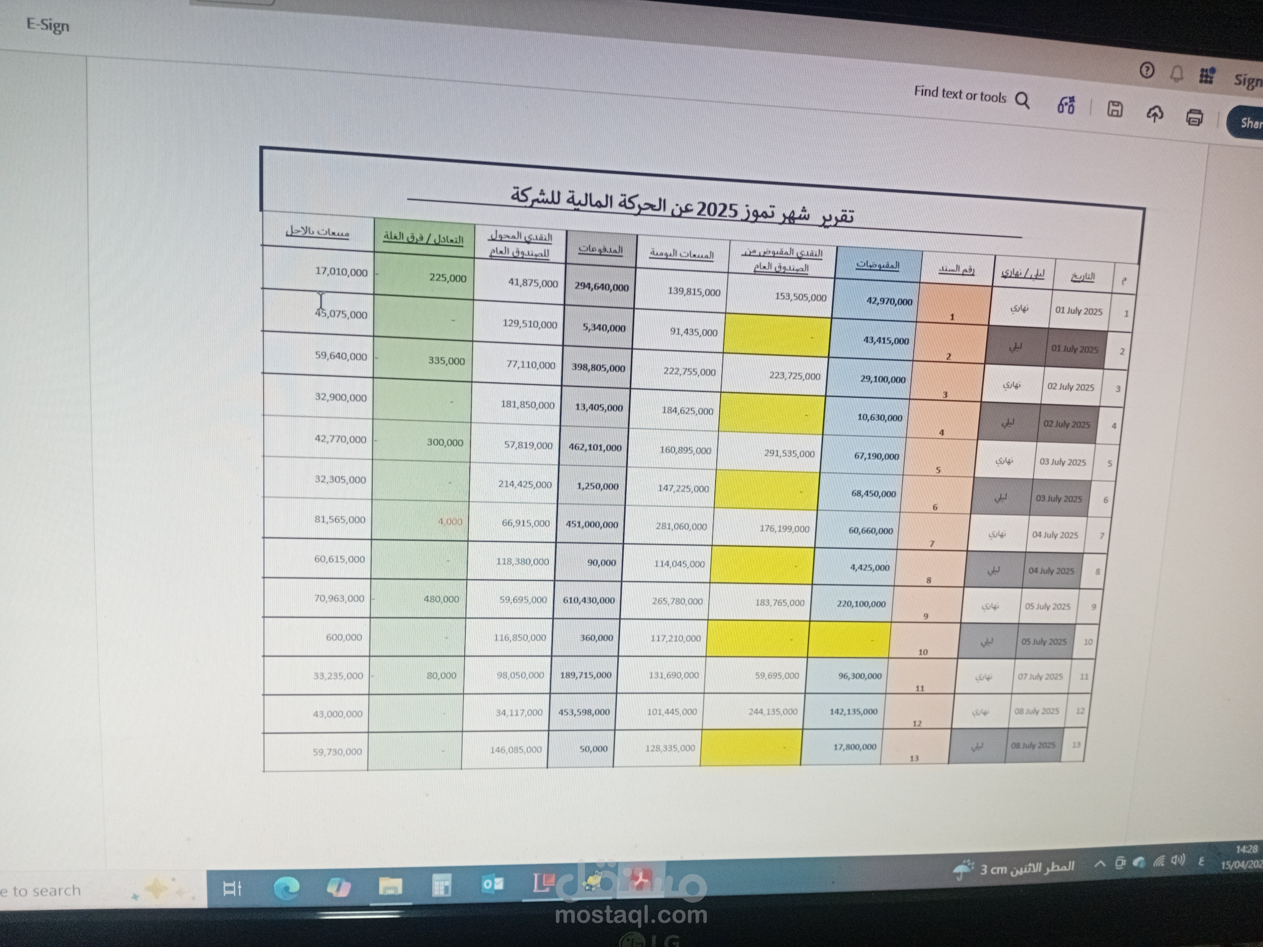 تقرير شهري لشركة عن الحركة المالية الكاملة ومفصل بشكل دقيق