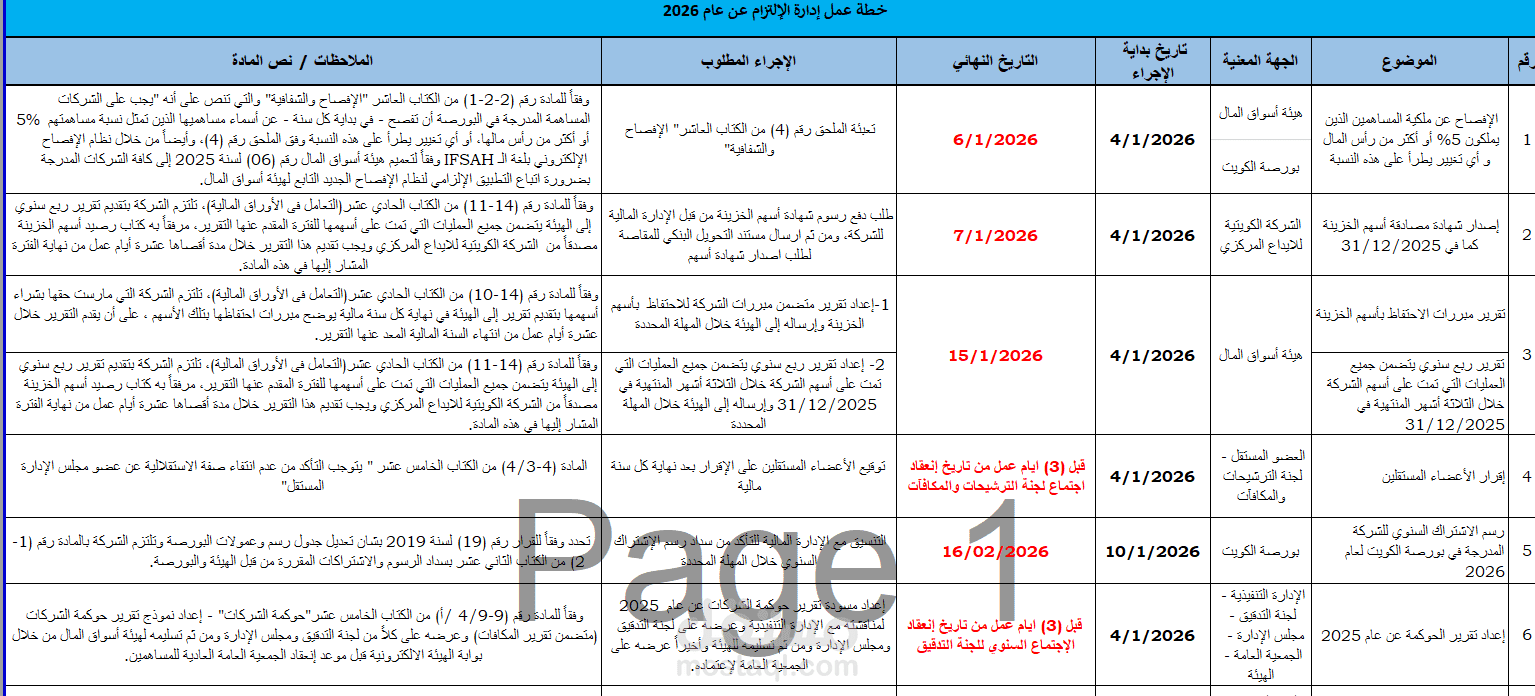 خطة التزام