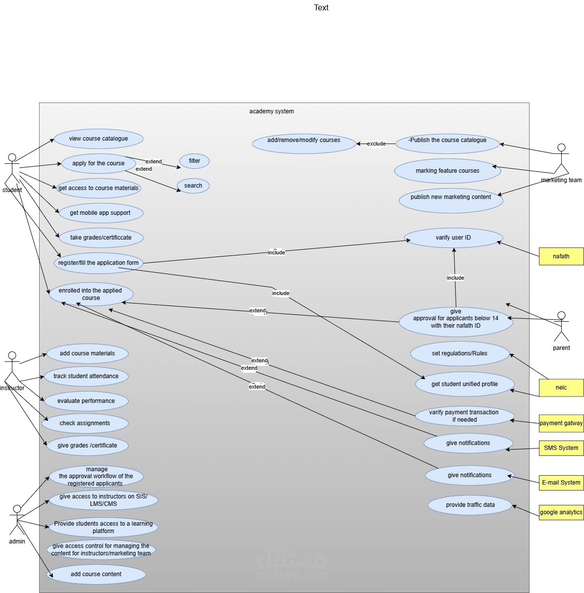 use case diagram