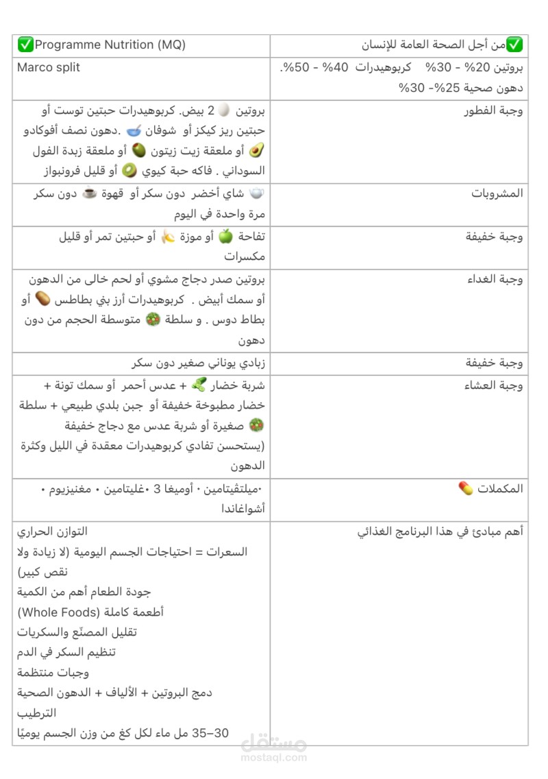 برنامج تغذية احترافي مبني على نظام الماكروز وتحسين نمط الحياة – إعداد  Coach Anass MQ