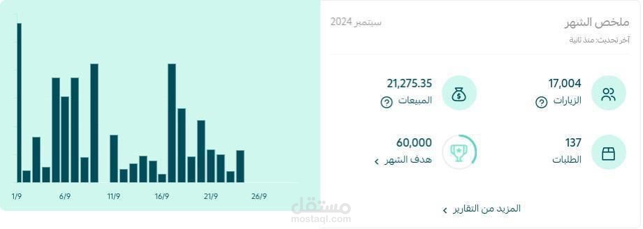 براند فاشون