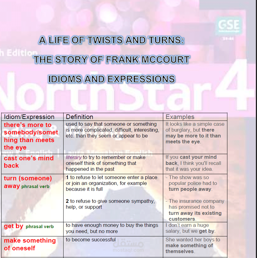 English Idioms and Expressions