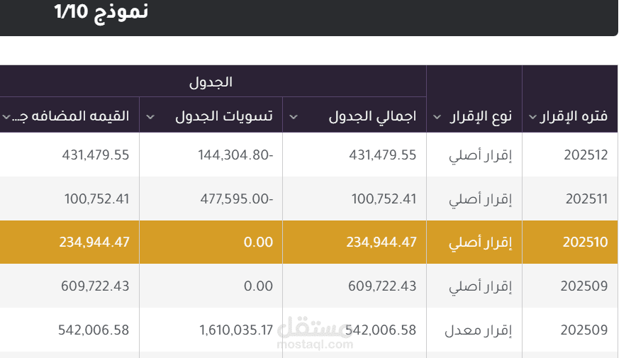 اقرار القيمة المضافة