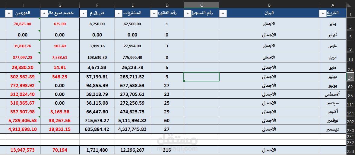 عمل شيت مبيعات لاجمالى السنة المالية مؤيد بالفواتير تفصيليا