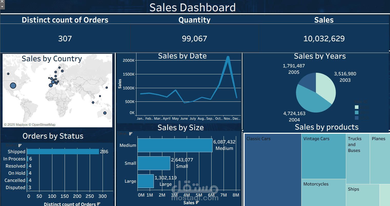 sales performance باستخدام tableau